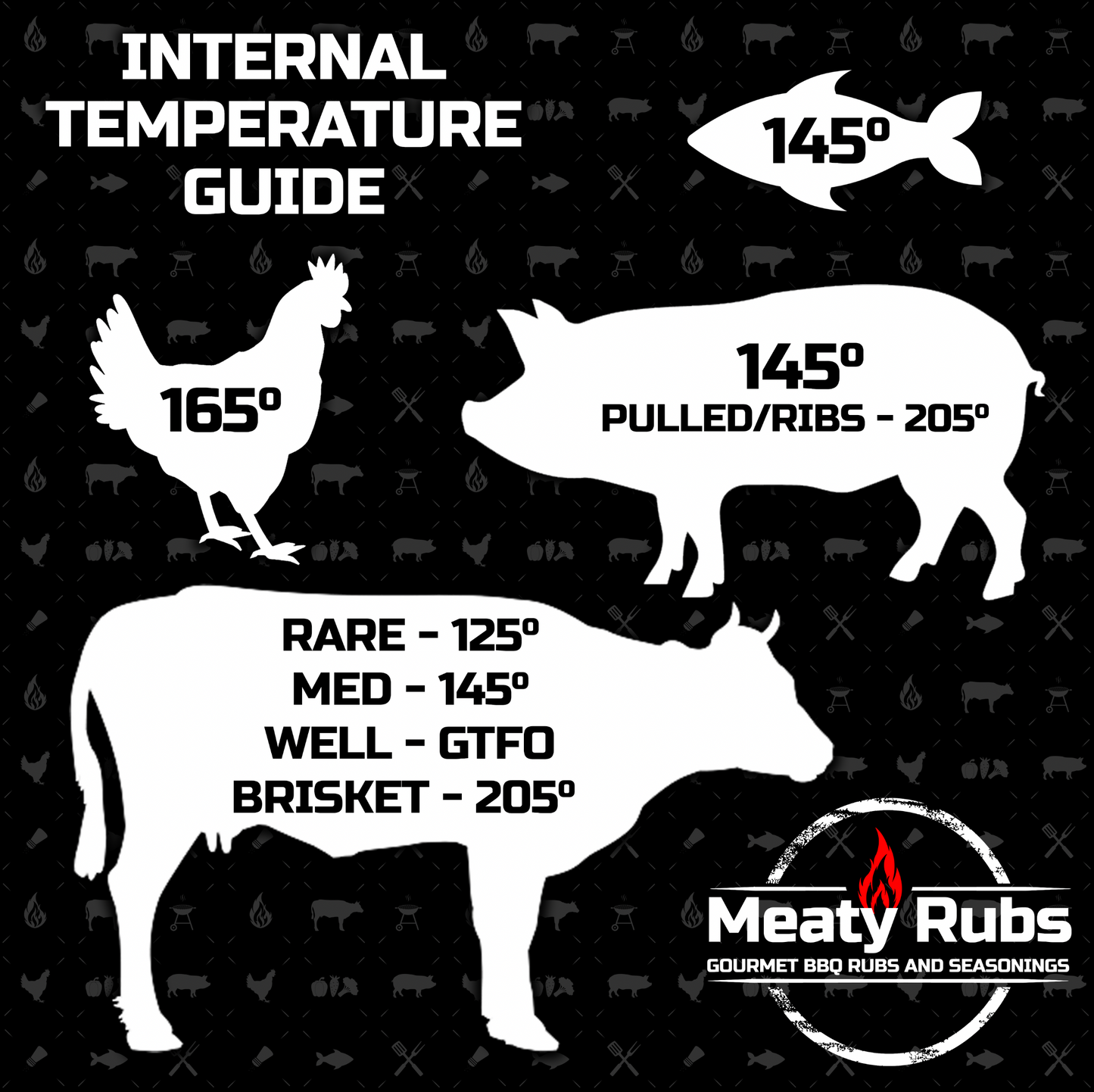 Internal Temp Guide Sticker